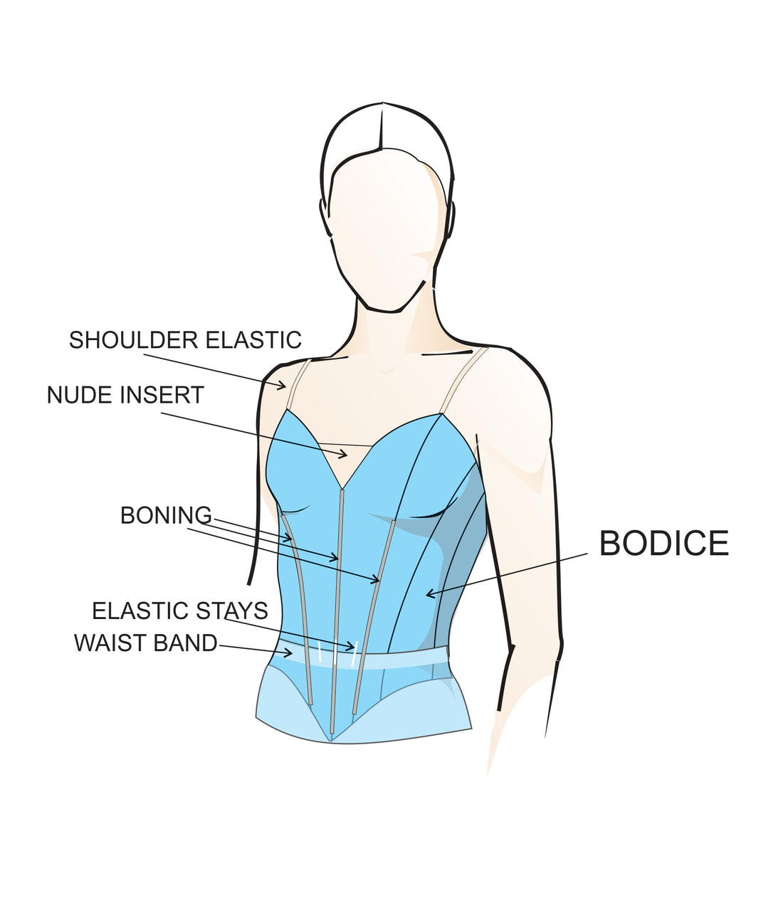 Parts of a tutu