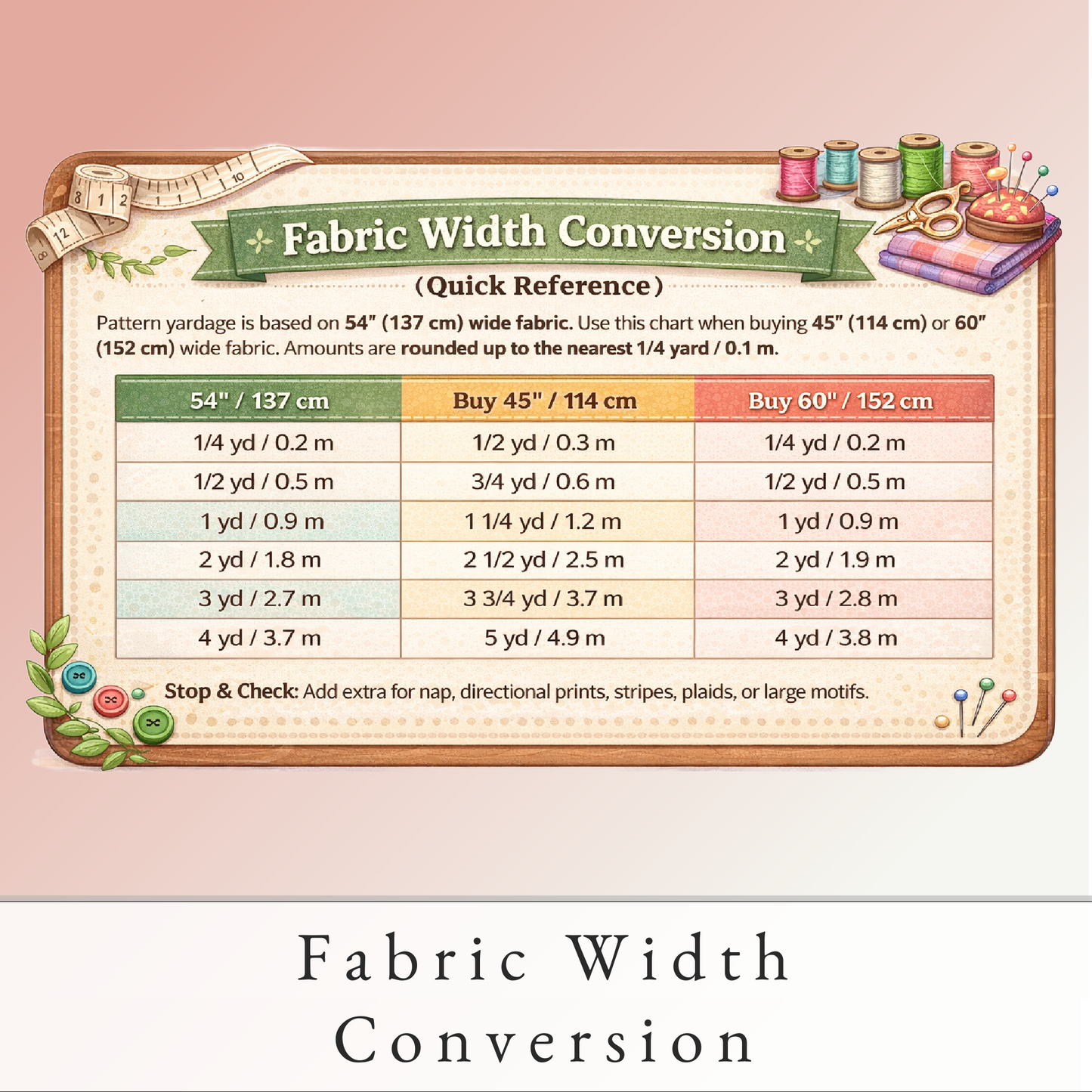 Fabric Width Conversion Chart