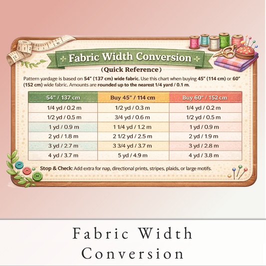 Fabric Width Conversion Chart